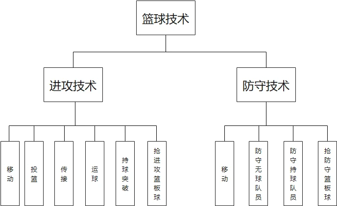 哪里可以找到关于篮球心理训练的资源_0